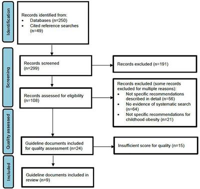 Guidelines for treating child and adolescent obesity: A systematic review